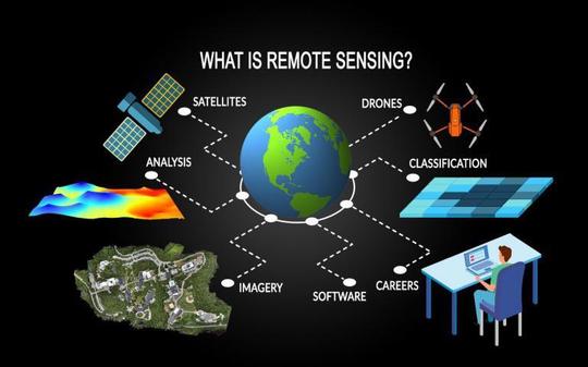 Remote Sensing Applications