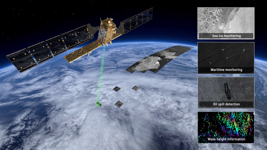 SAR Techniques and Fundamentals